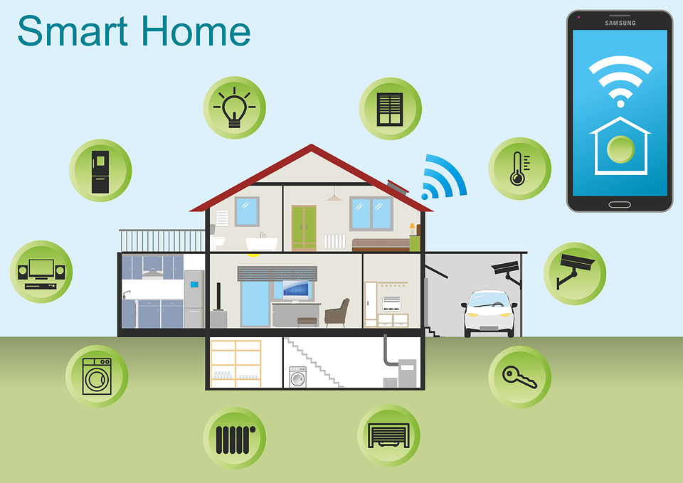 Is Smart Home the Future