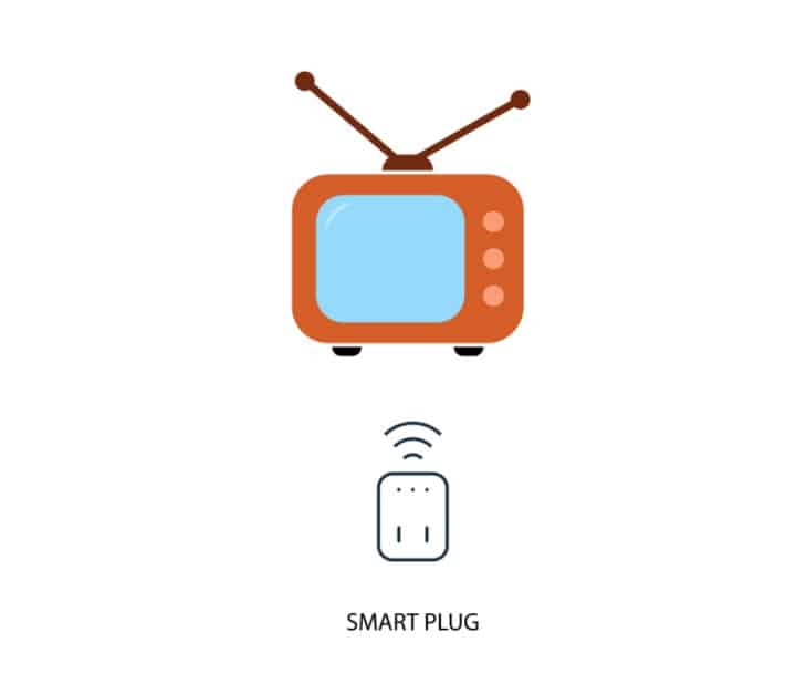 Can A Smart Plug Turn On A TV