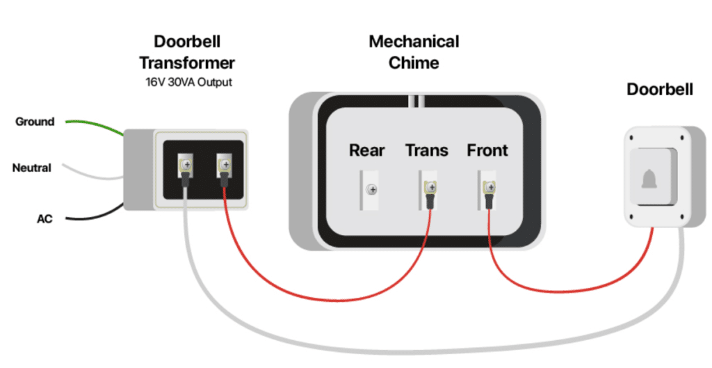6 Things To Do If Doorbell Wires Not Labeled DIY Smart Home Hub
