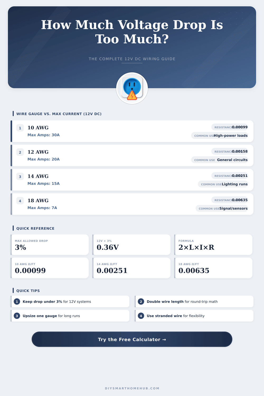 12V DC Voltage Drop Calculator: Wire Your System Right