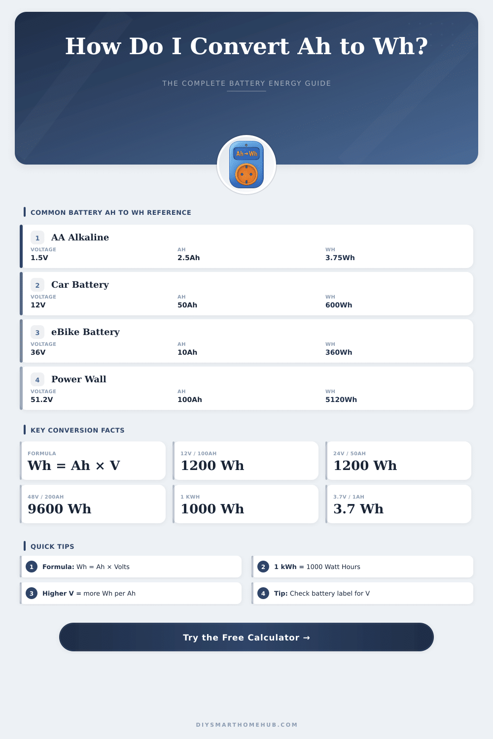 Ampere Hour to Watt Hour Converter – Battery Energy Calculator