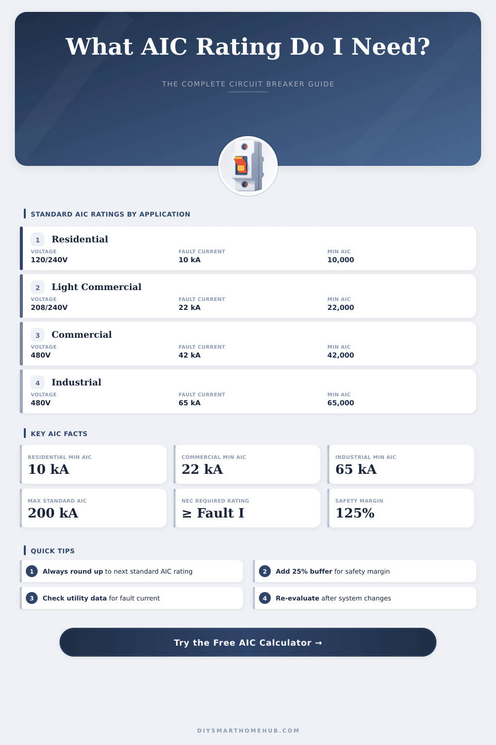 Ampere Interrupting Capacity Calculator: Find Your AIC Rating