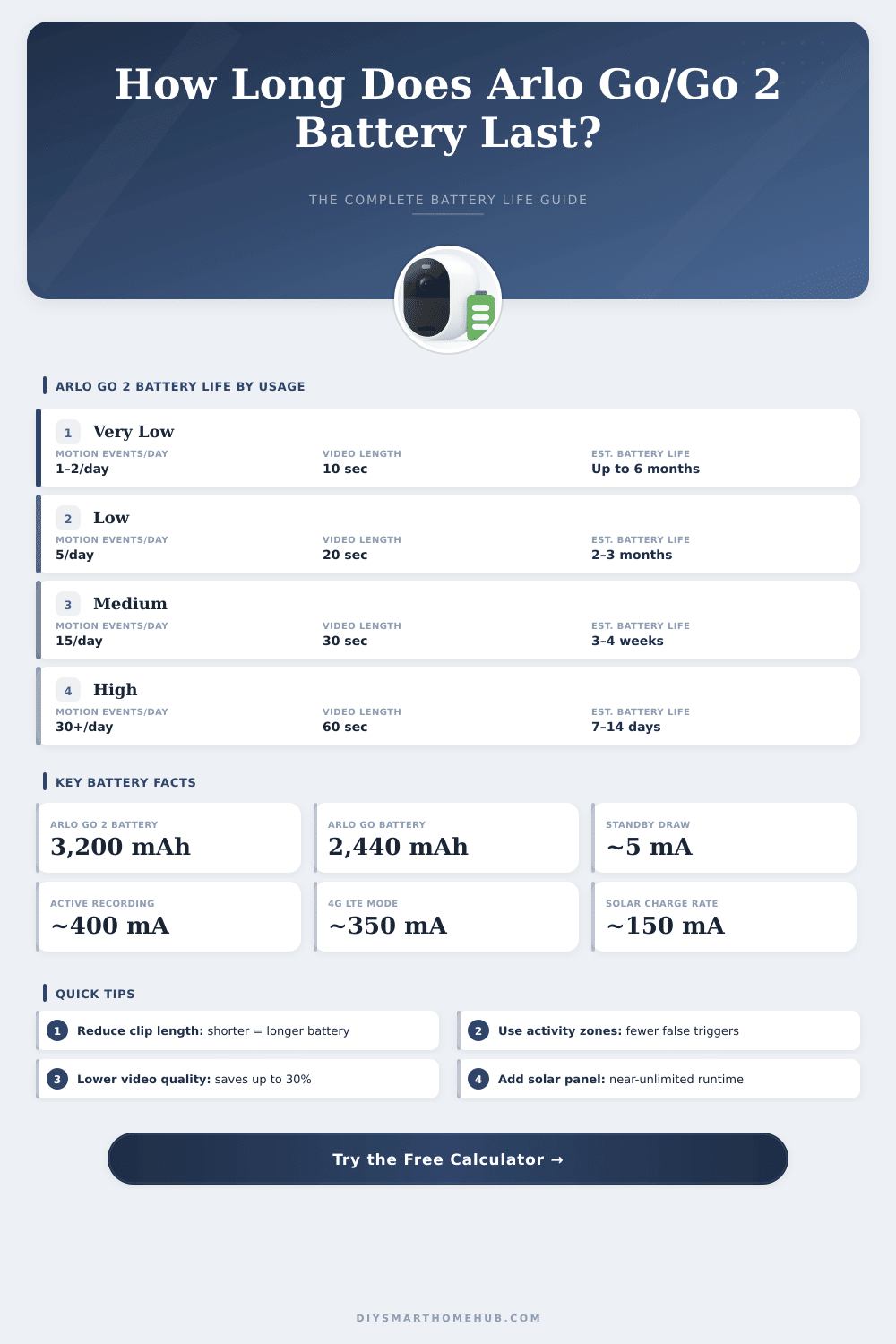 Arlo Go/Go 2 Battery Life Calculator – How Long Will It Last?