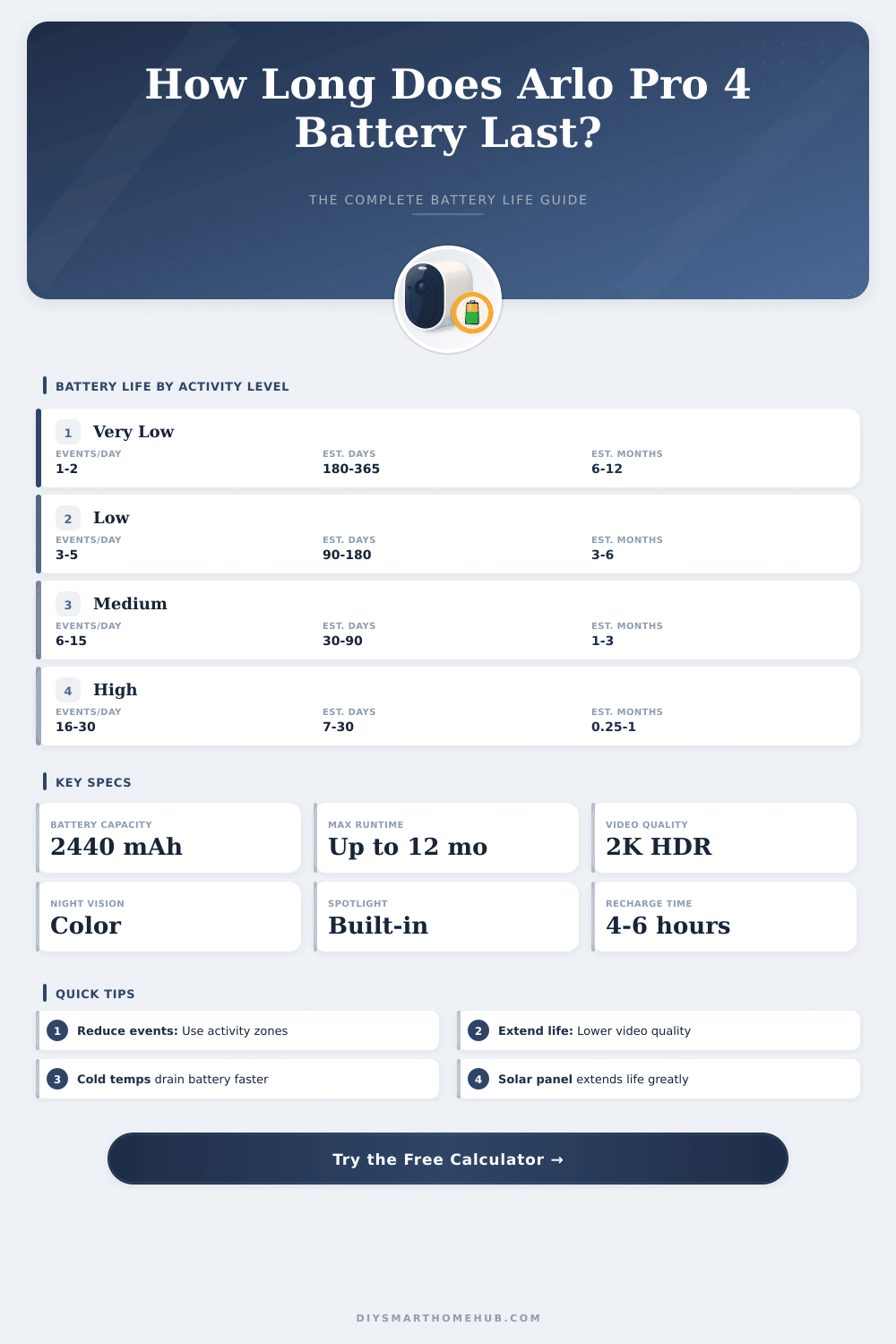 Arlo Pro 4 Battery Life Calculator: How Long Will It Last?