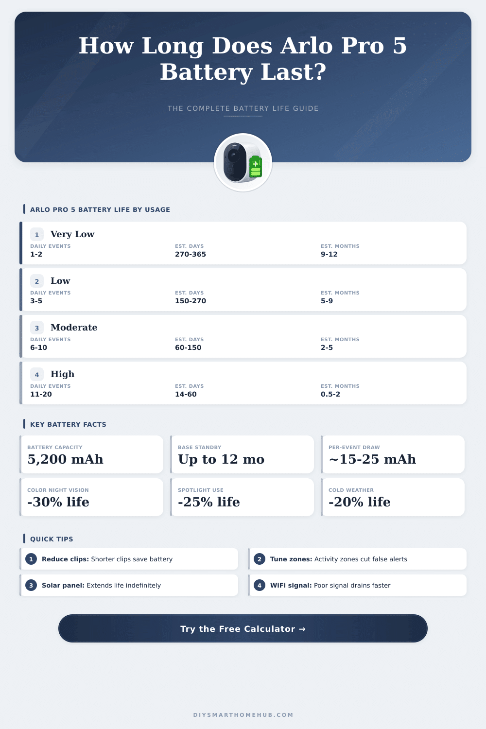 Arlo Pro 5 Battery Life Calculator – How Long Will It Last?