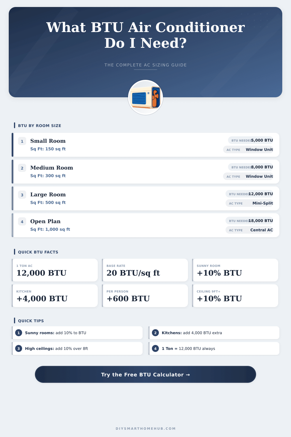 BTU Calculator for Air Conditioner – Find the Right AC Size
