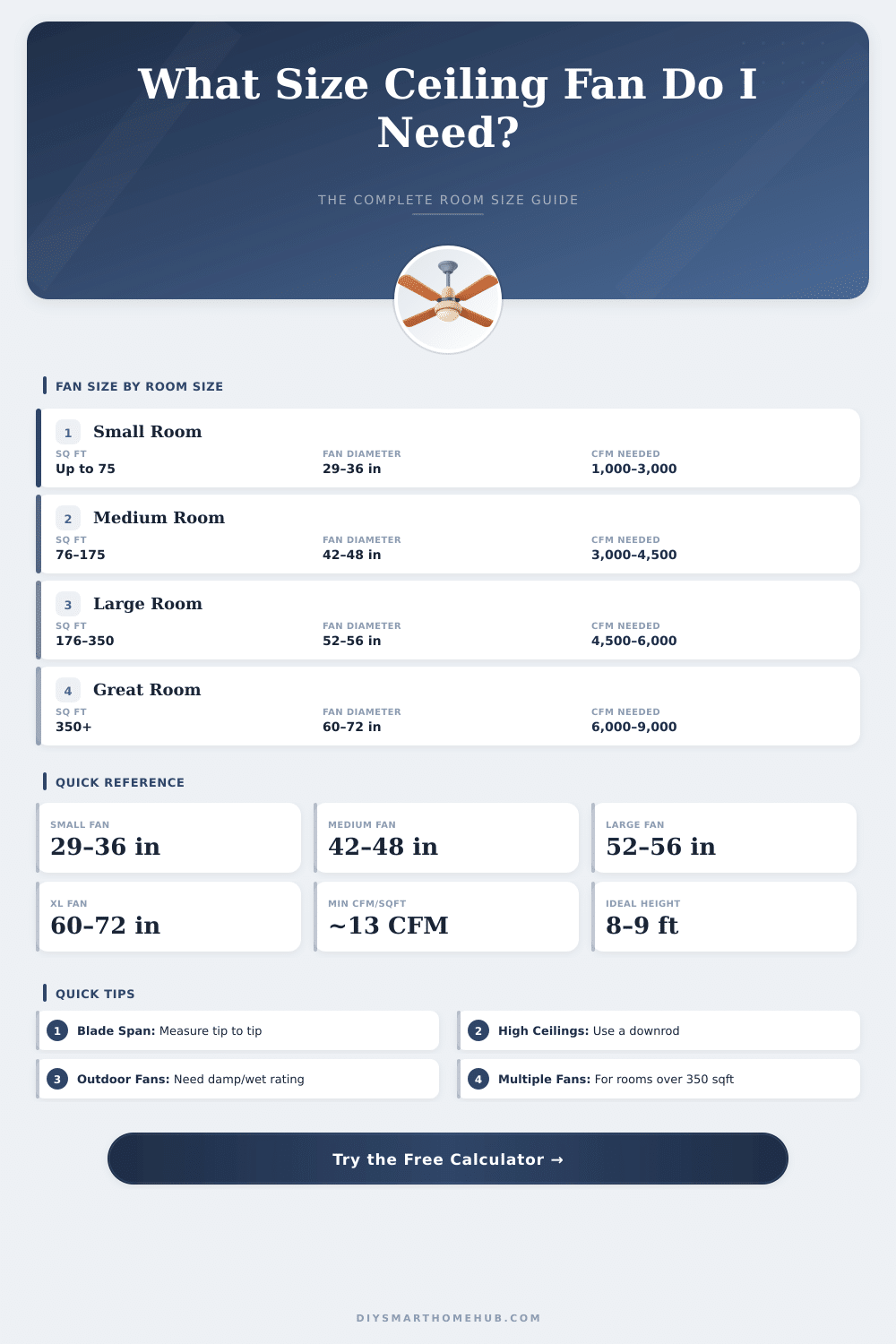 Ceiling Fan Room Size Calculator: Find the Right Fan Fast