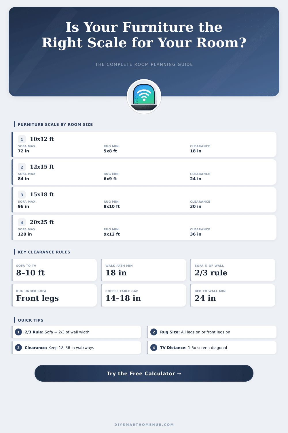 Furniture Scale to Room Size Calculator – Get the Perfect Fit