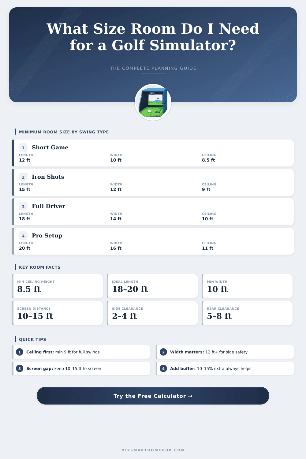 Golf Simulator Room Size Calculator: Plan Your Space Right