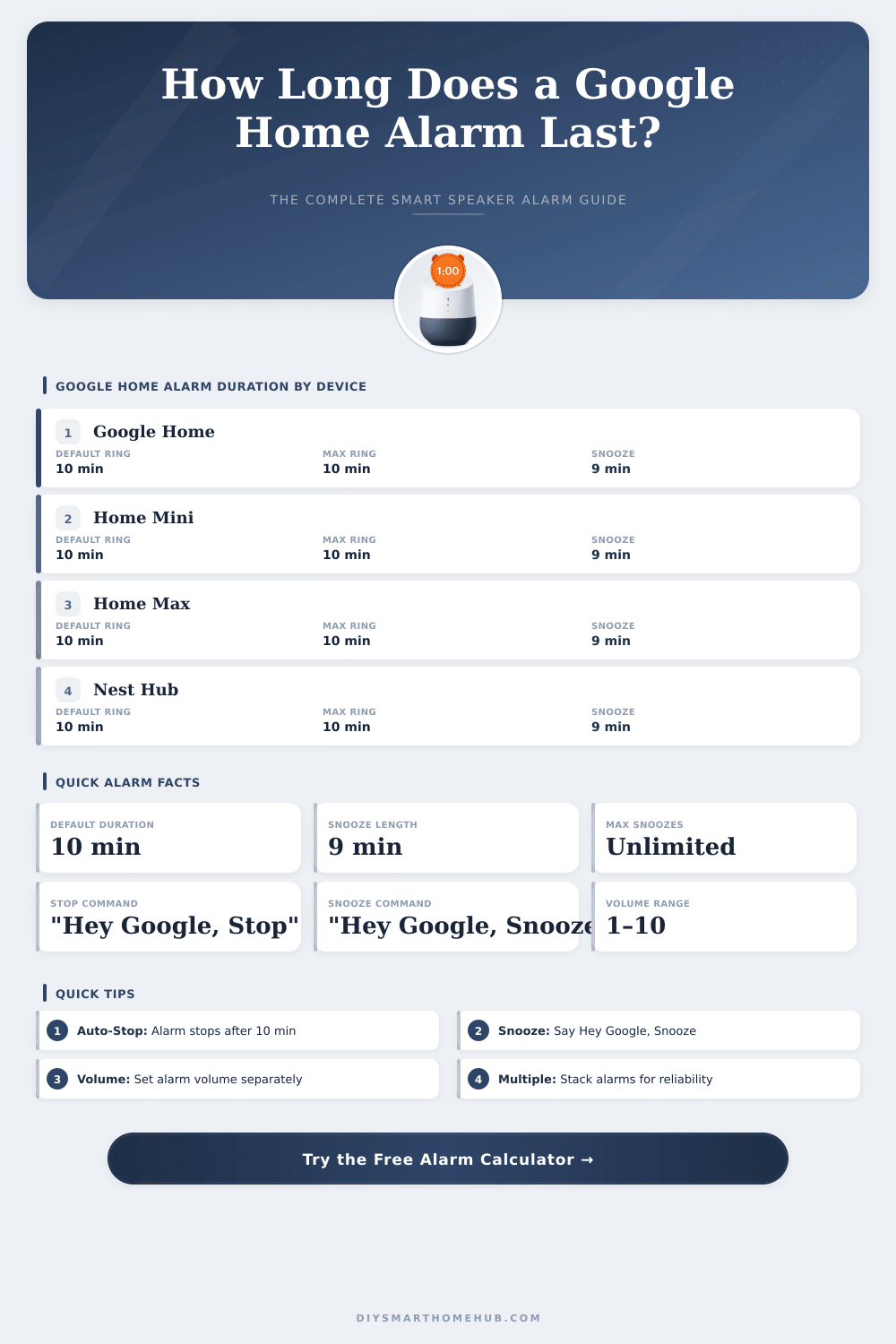 Google Home Alarm Duration Calculator: How Long Does It Last?