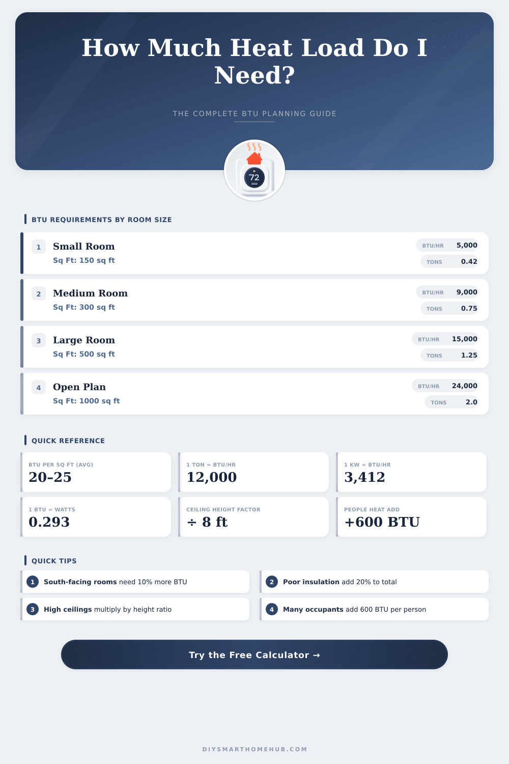 Heat Load Calculator: How Much Heating Do I Need?