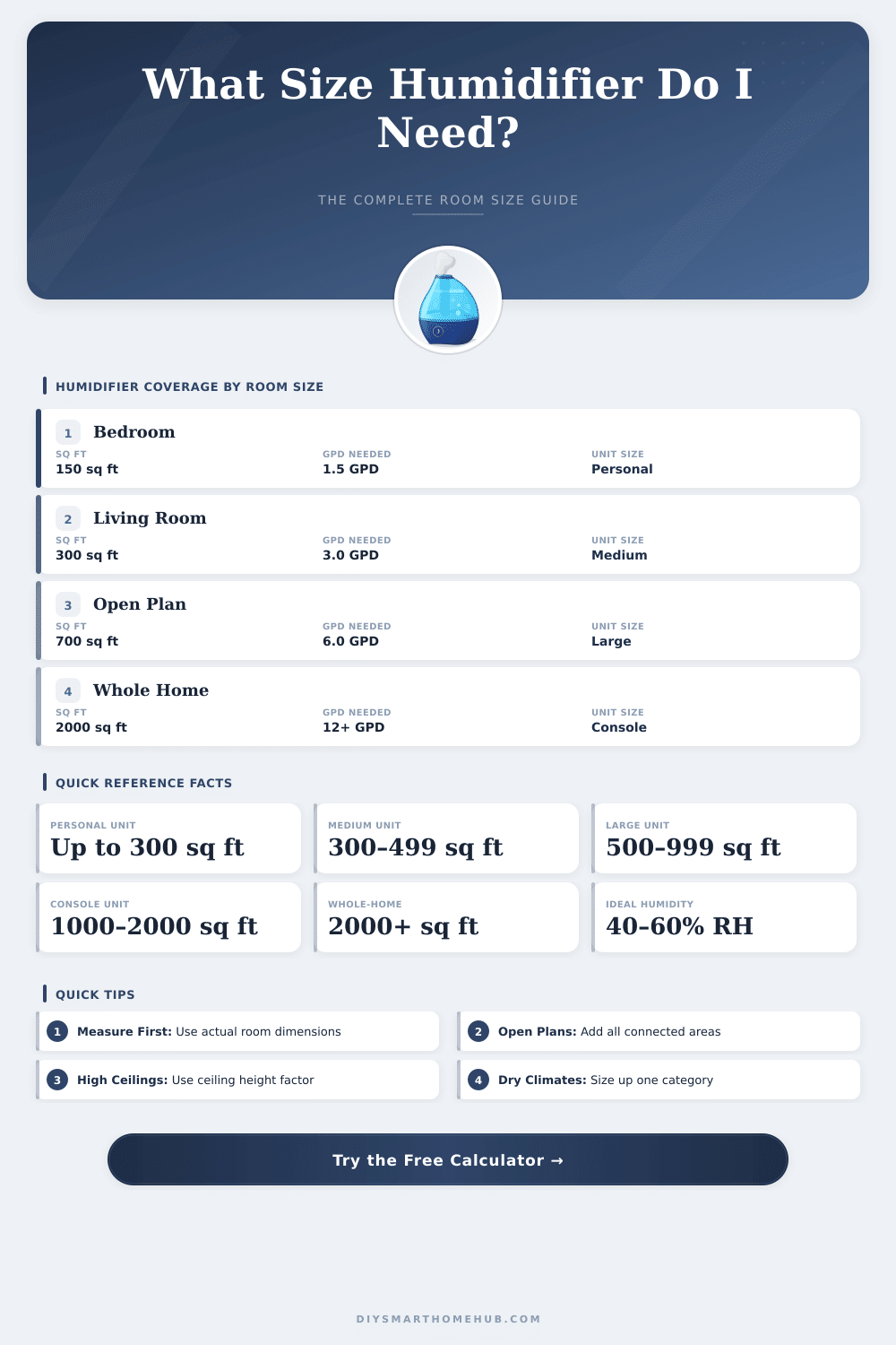 Humidifier Room Size Calculator: What Size Do I Need?