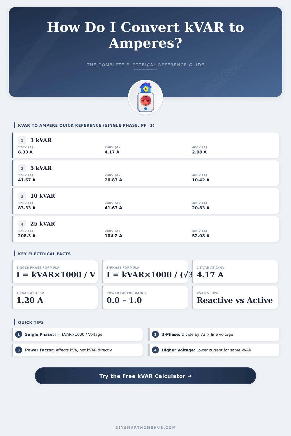 kVAR to Ampere Calculator – Convert Reactive Power Instantly