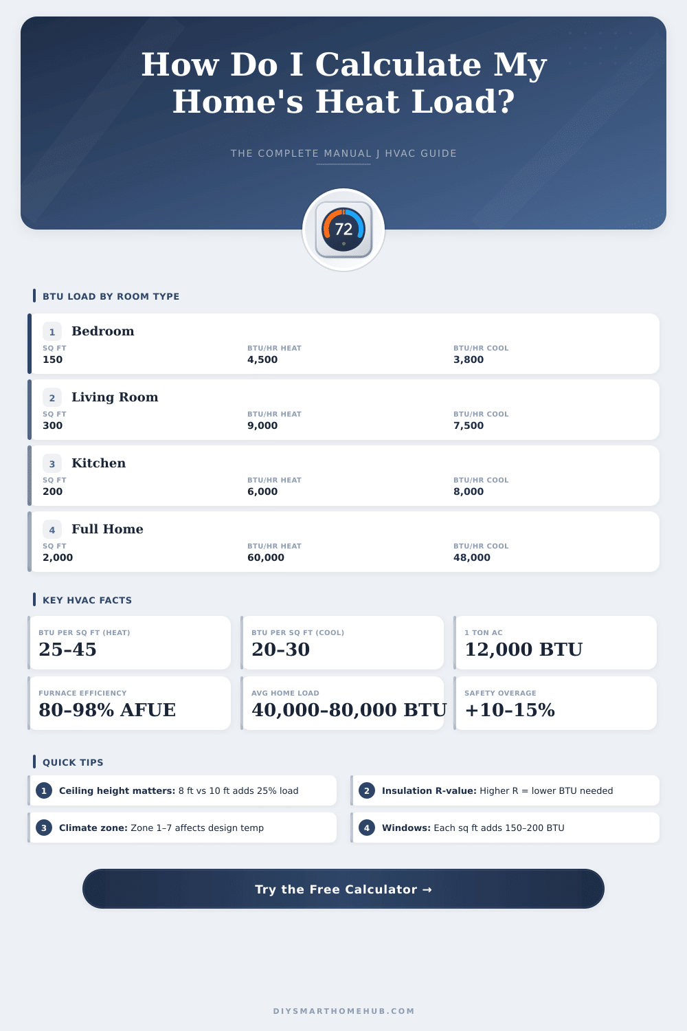 Manual J Heat Load Calculator: Find Your HVAC Size