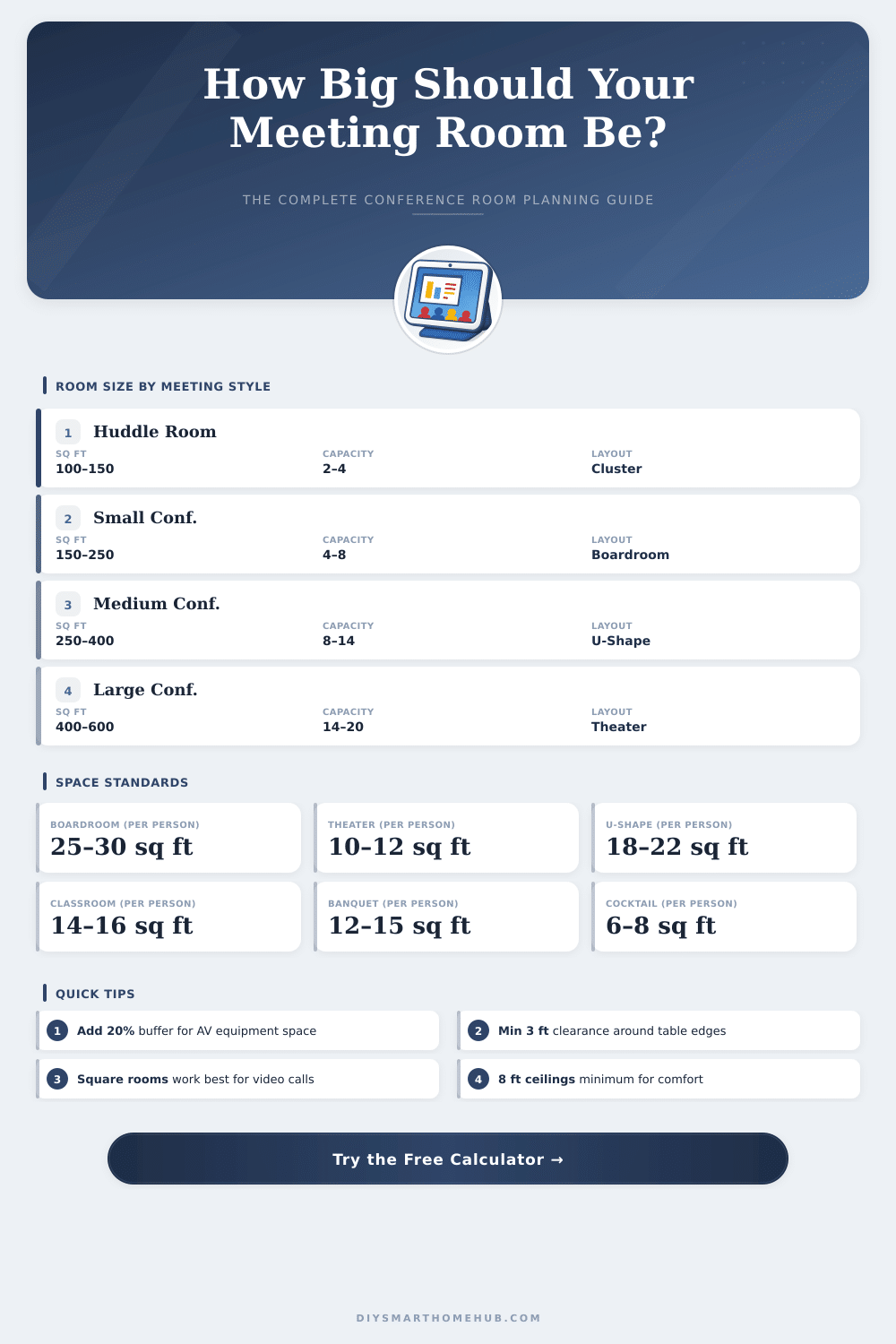 Meeting Room Size Calculator: How Much Space Do I Need?