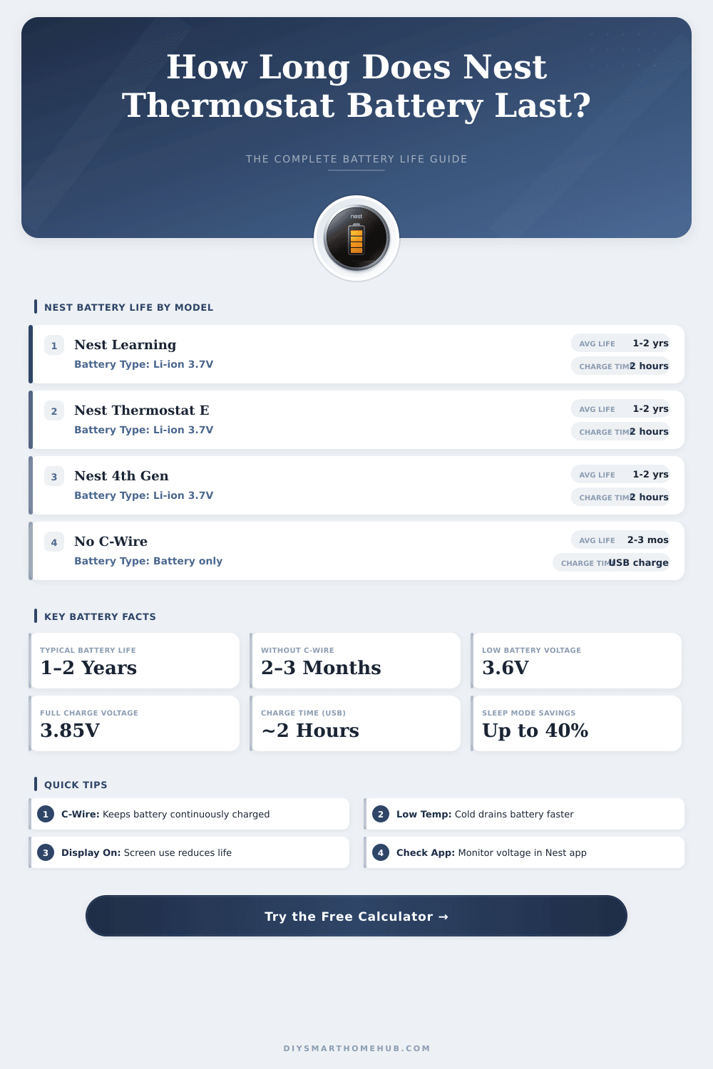 Nest Thermostat Battery Life Calculator – How Long Will It Last?