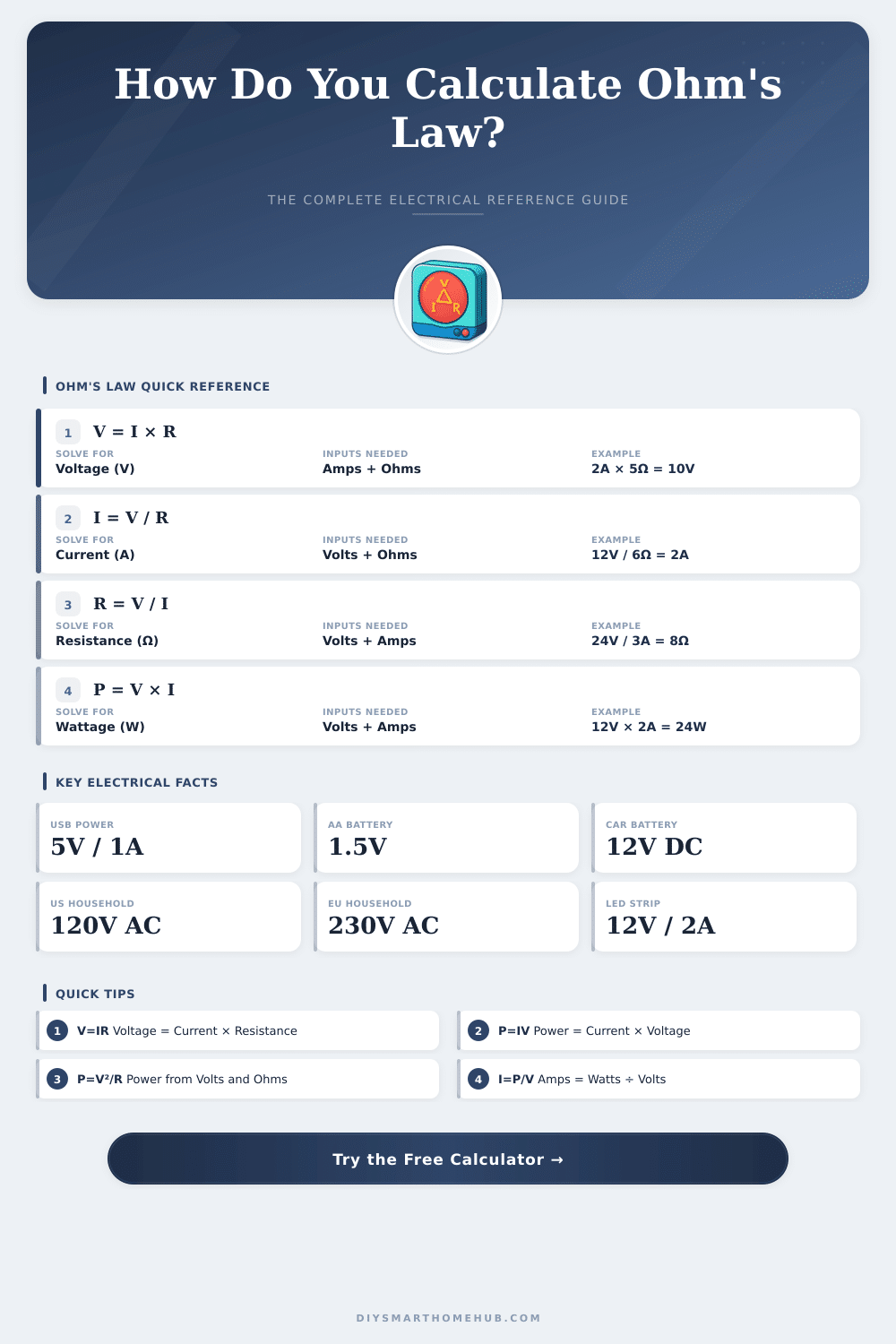 Ohm’s Law Calculator: Volts, Amps, Ohms & Watts