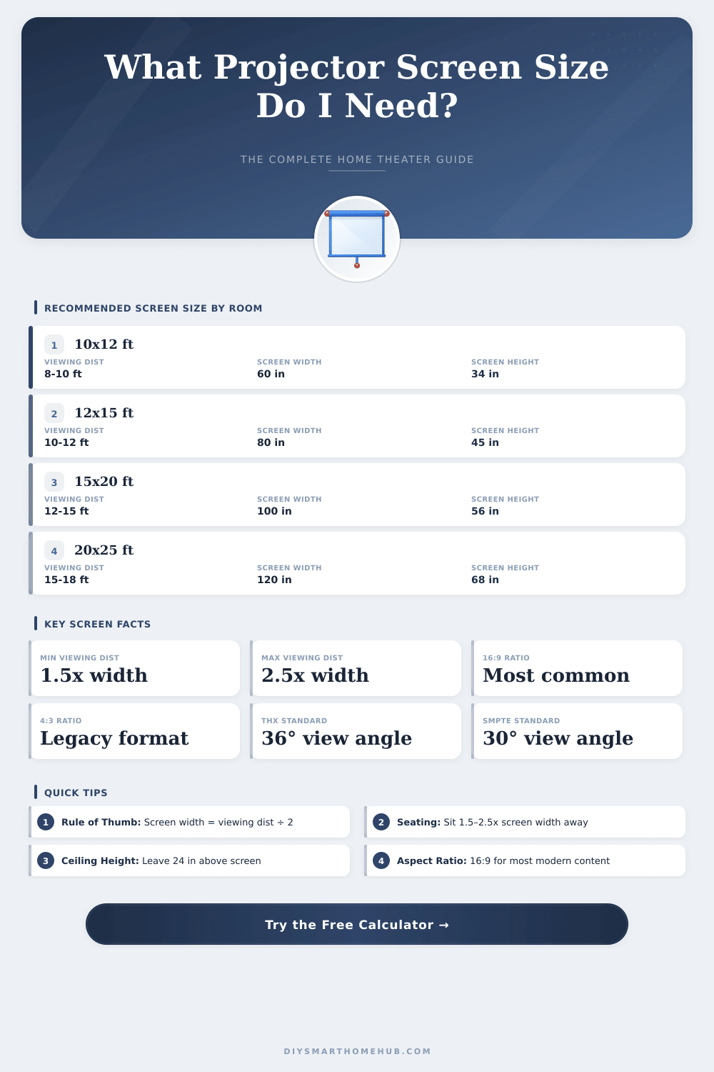 Projector Screen Size Calculator – Find the Perfect Screen for Your Room
