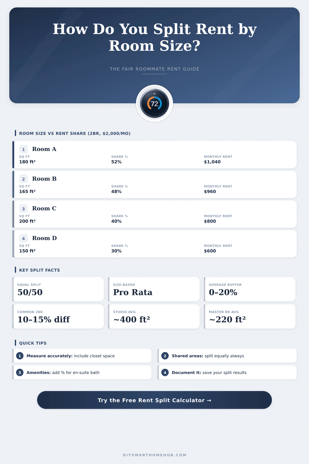 Rent Split Calculator Based on Room Size