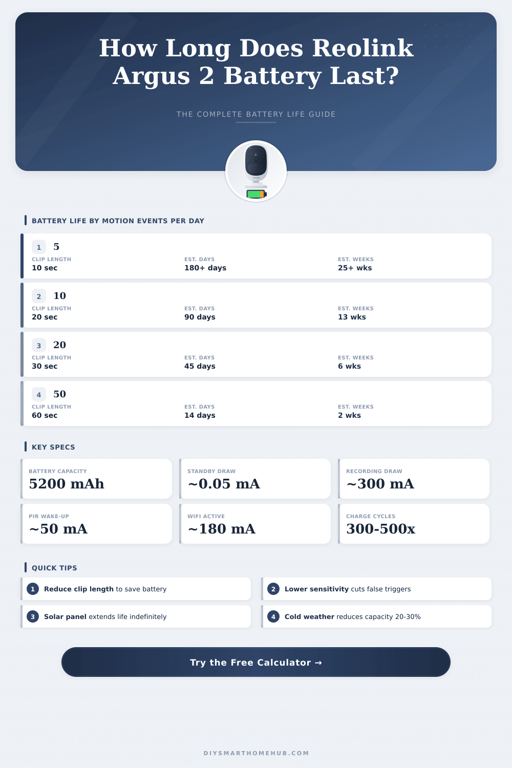 Reolink Argus 2 Battery Life Calculator – How Long Will It Last?