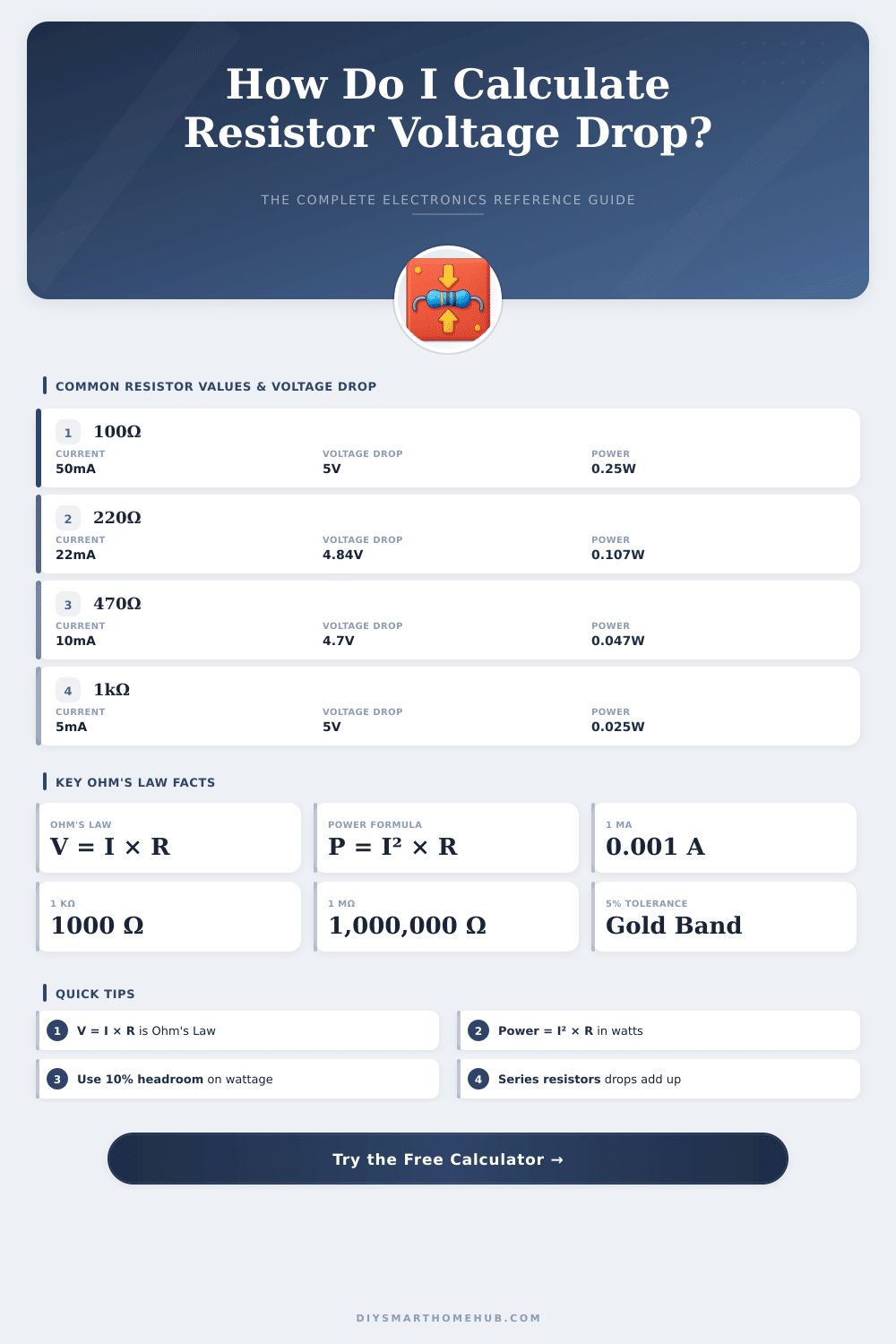 Resistor Voltage Drop Calculator: Find Your Drop Fast