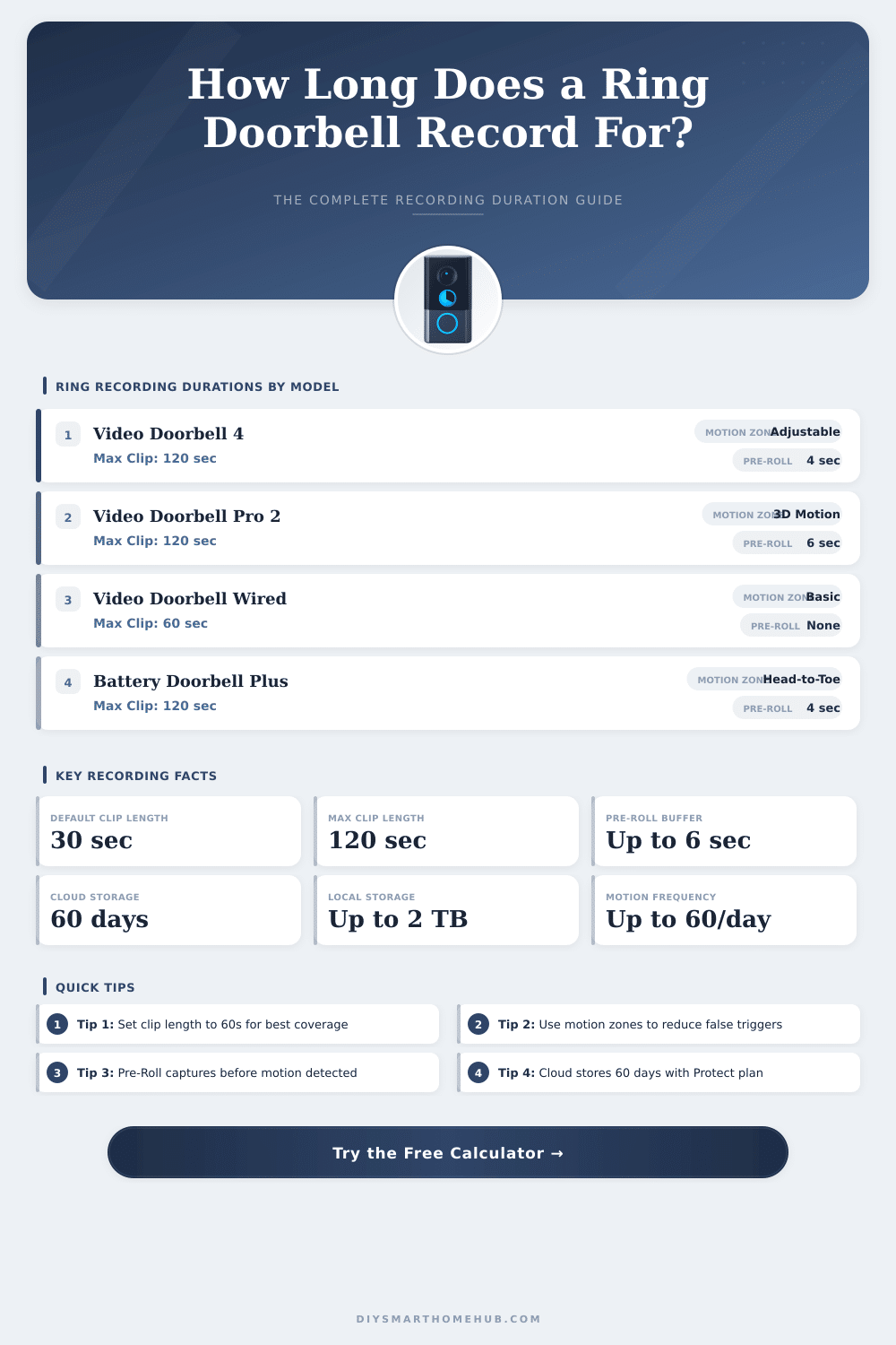 Ring Doorbell Recording Duration Calculator – Know Your Storage