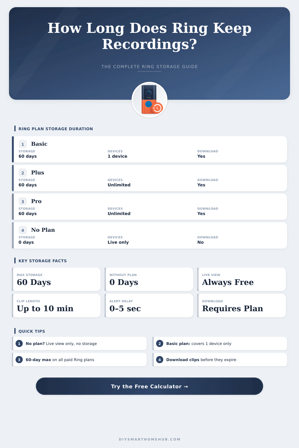 Ring Recording Storage Calculator: How Long Does Ring Keep Recordings?