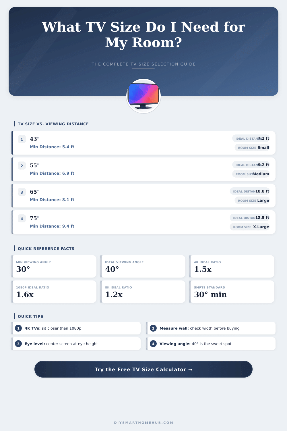 Room Size TV Calculator: What TV Size Do I Need?