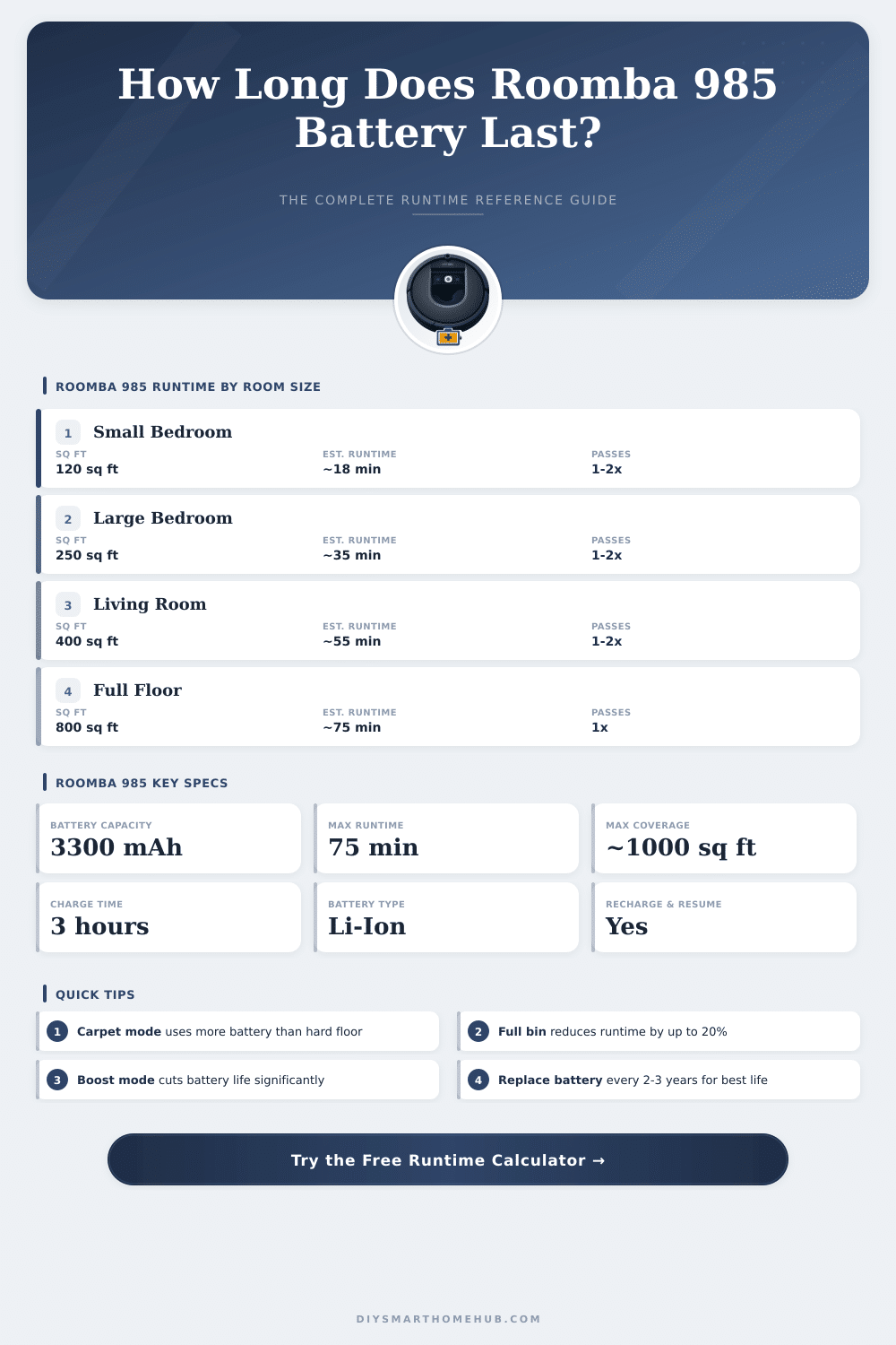 Roomba 985 Battery Life Calculator – How Long Will It Last?