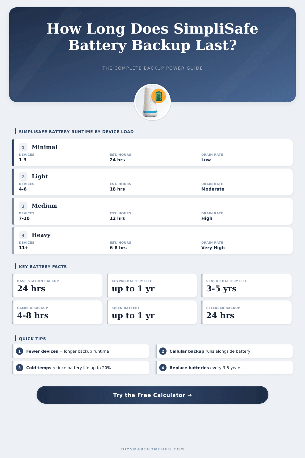 SimpliSafe Battery Backup Calculator: How Long Will It Last?