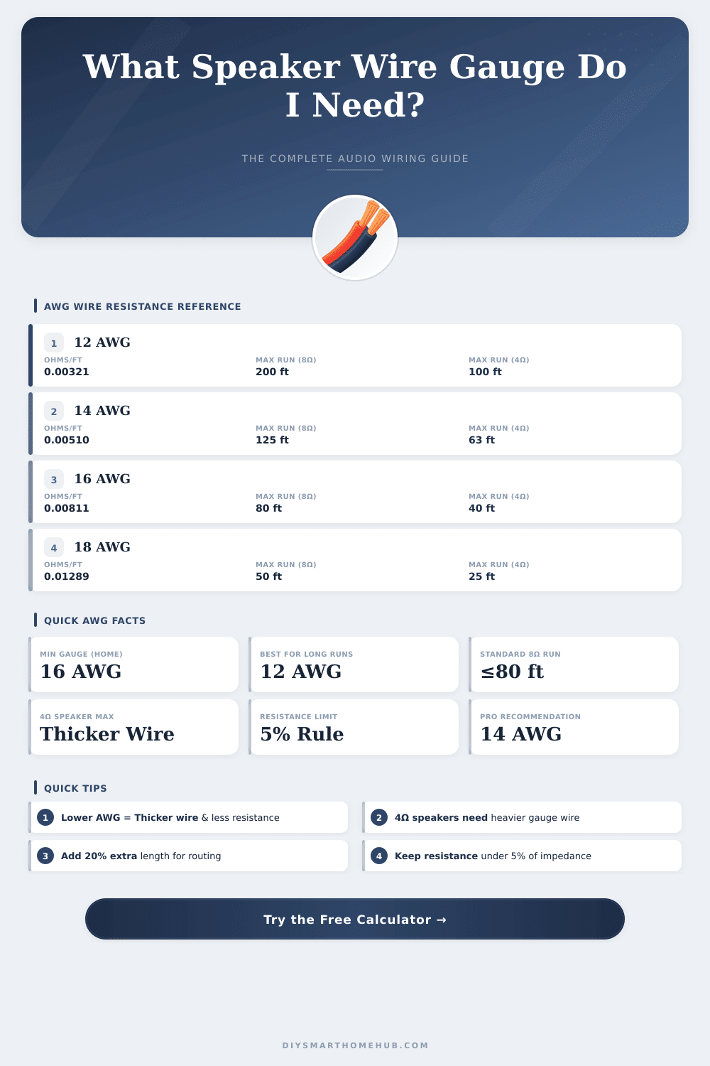 Speaker Wire Gauge Calculator: What AWG Do I Need?