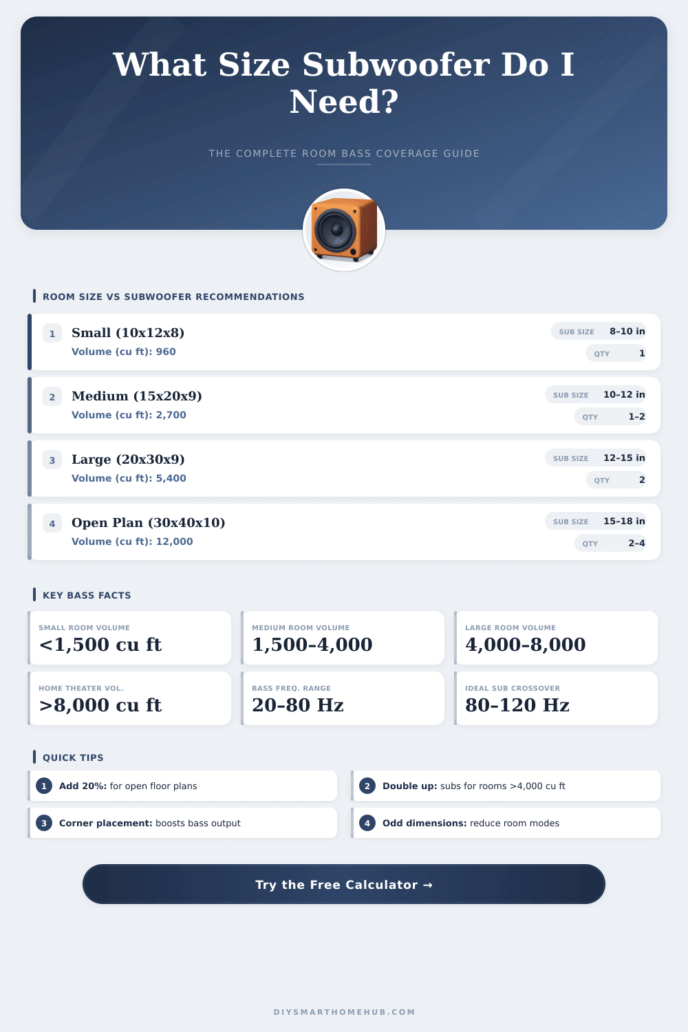 Subwoofer Room Size Calculator: Find Your Perfect Bass