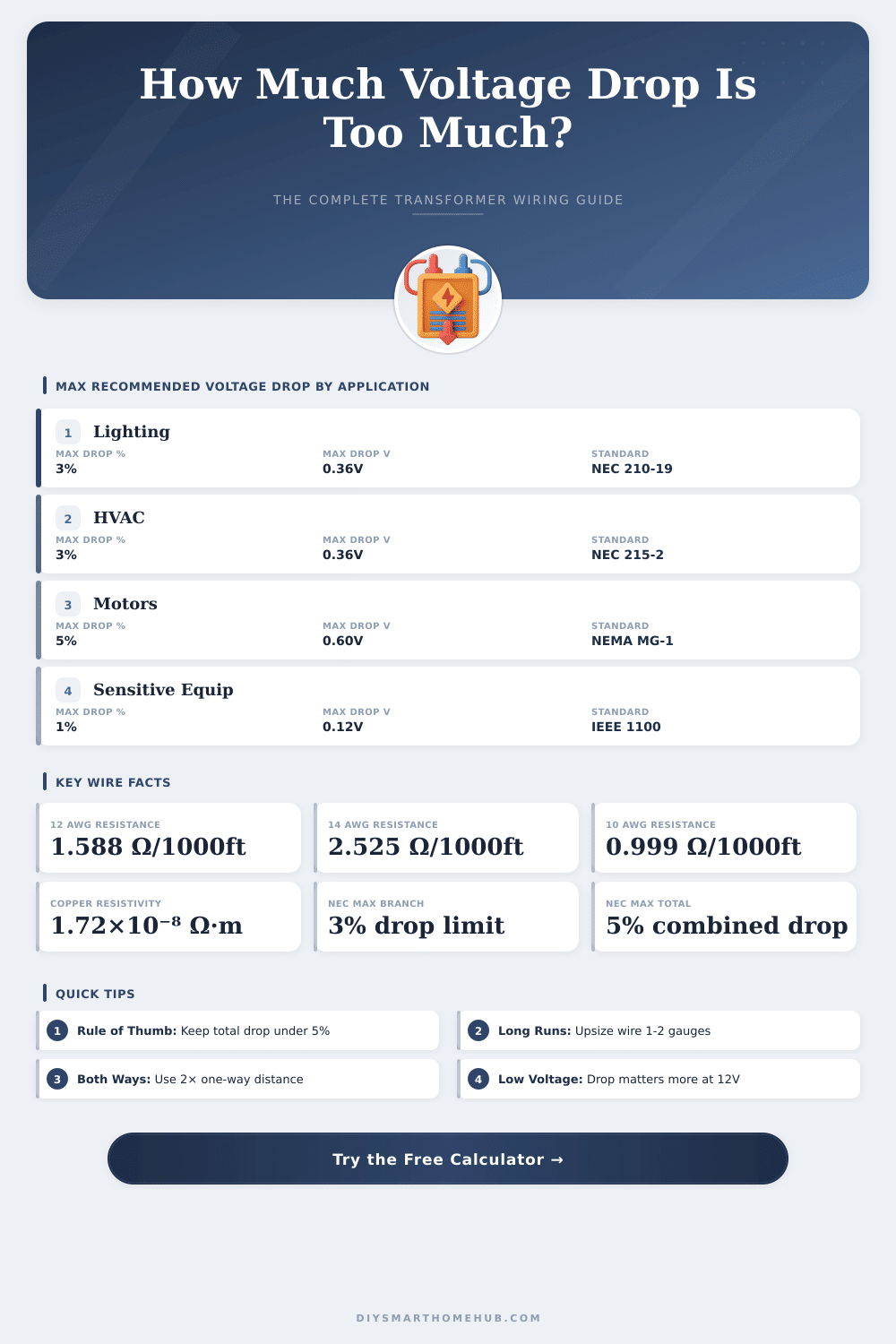 Transformer Voltage Drop Calculator – Find Your Voltage Loss Fast