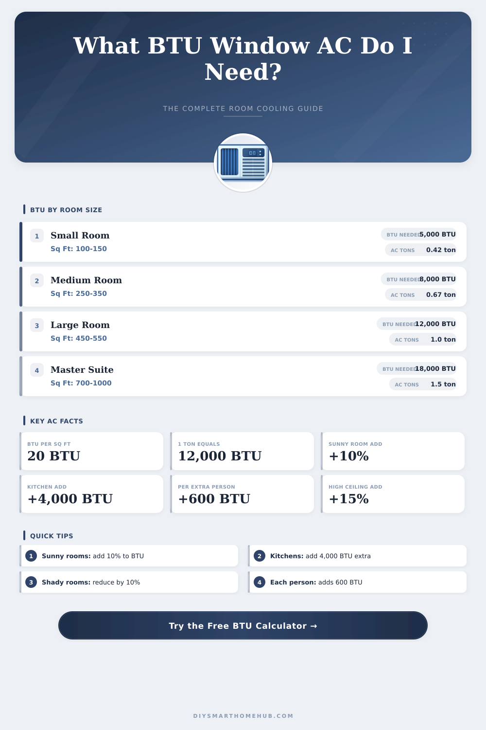 Window Air Conditioner BTU Calculator: Find the Right AC Size