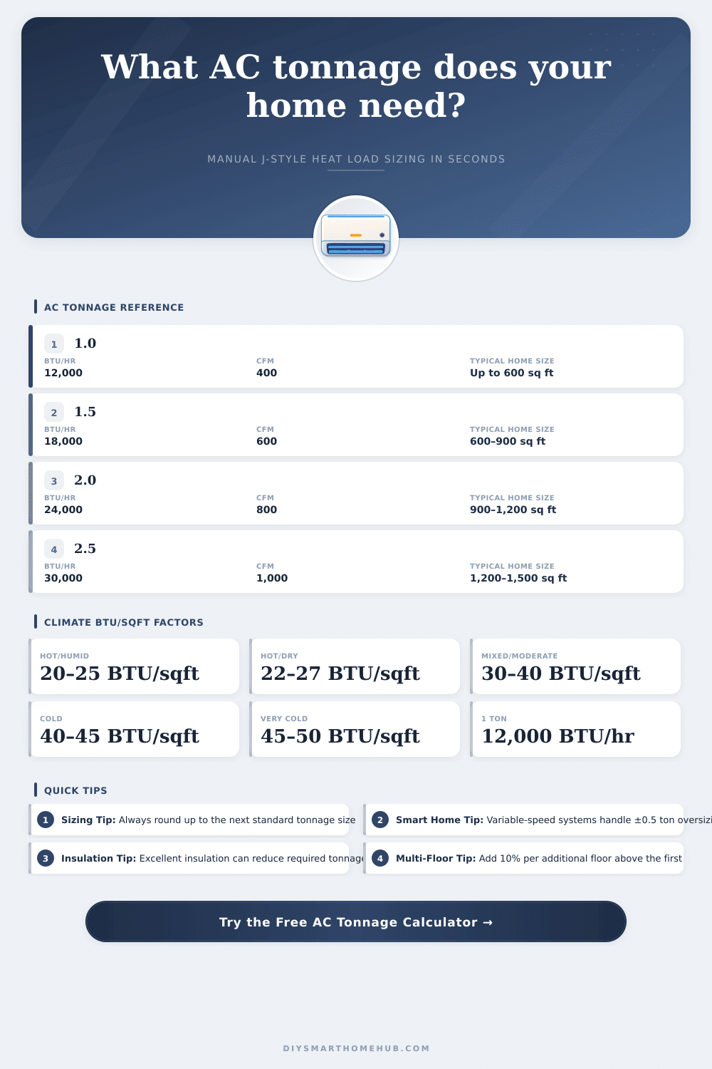 AC Tonnage Calculator | Manual J HVAC Sizing Tool