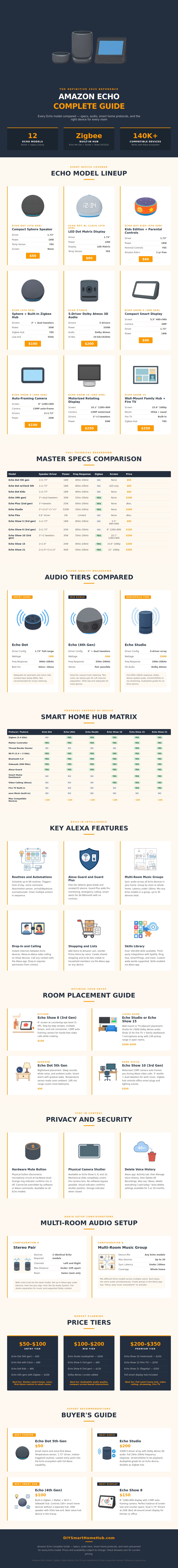 Amazon Echo Comparison Chart