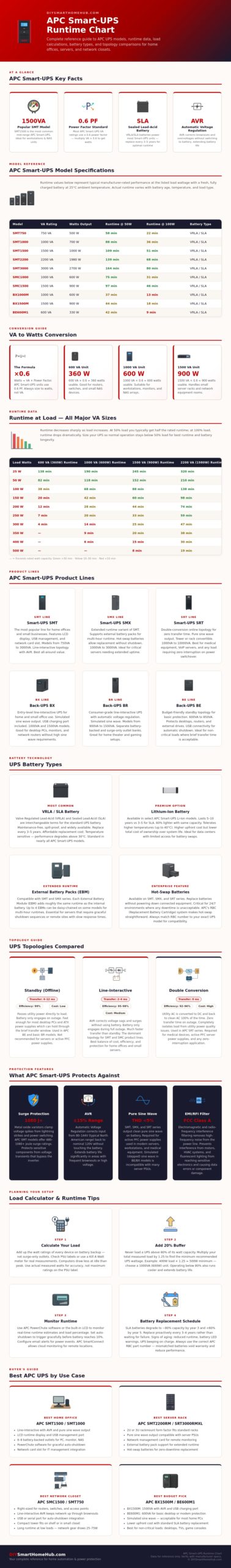 Apc Smart Ups Runtime Chart - DIY Smart Home Hub