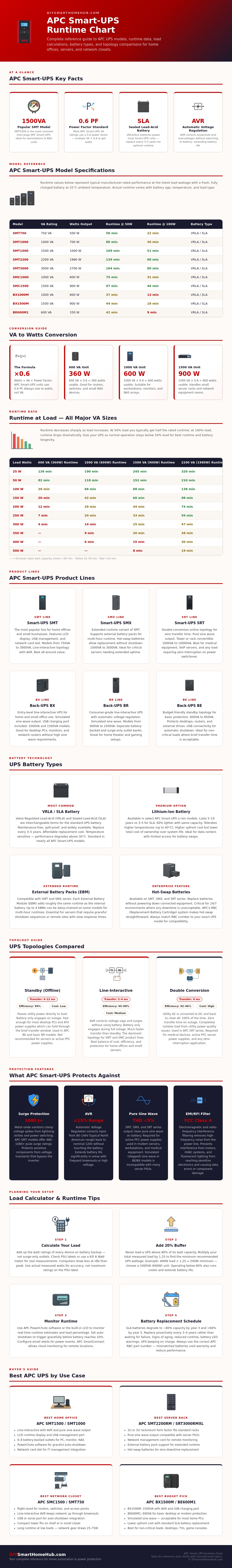 Apc Smart Ups Runtime Chart