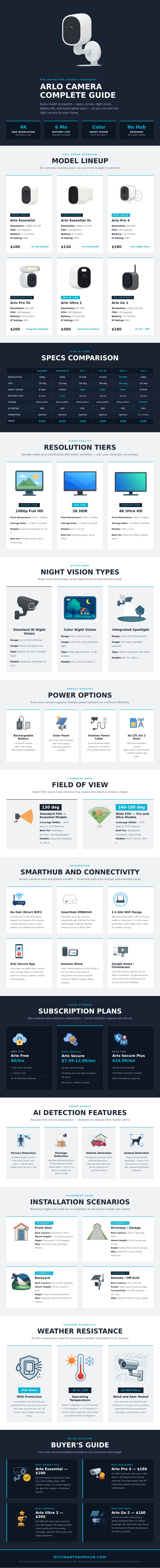 Arlo Camera Comparison Chart