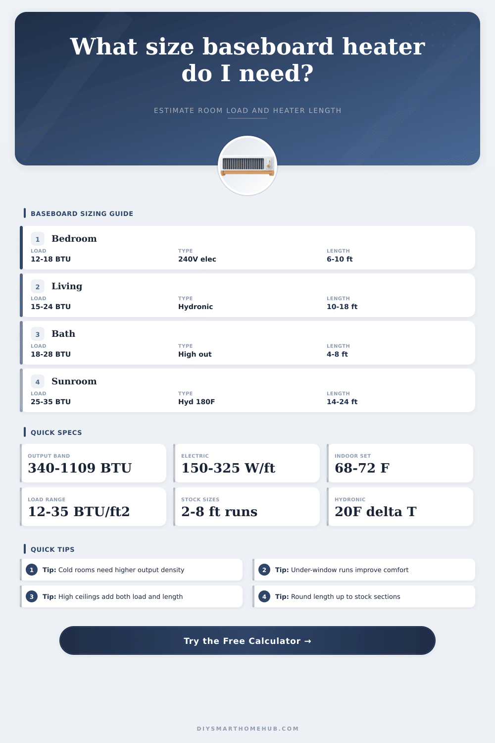 Baseboard Heater Size Calculator