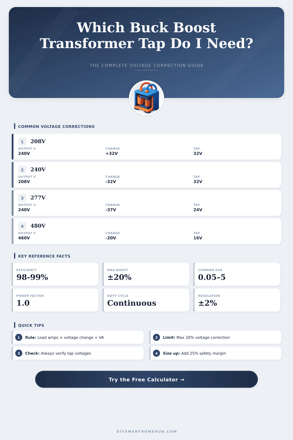 Buck Boost Transformer Calculator: Find the Right Voltage Tap