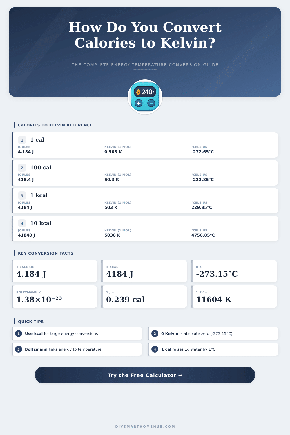 Calories to Kelvin Converter – Energy & Temperature Calculator