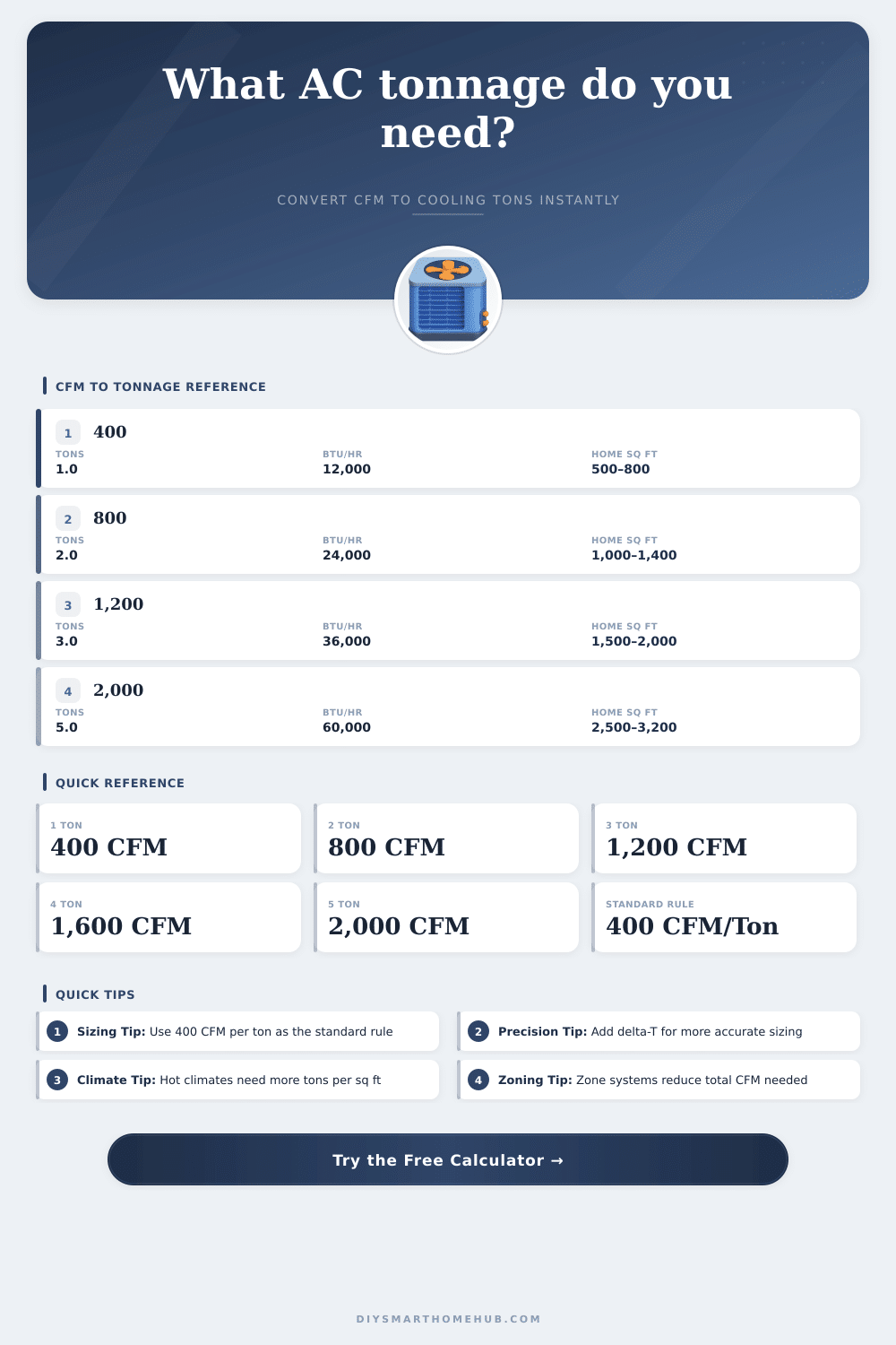 CFM to Tonnage Calculator | HVAC Sizing Tool