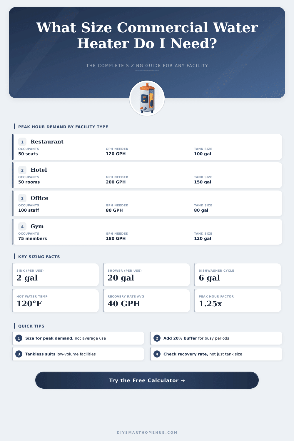 Commercial Water Heater Size Calculator: Find the Right Capacity