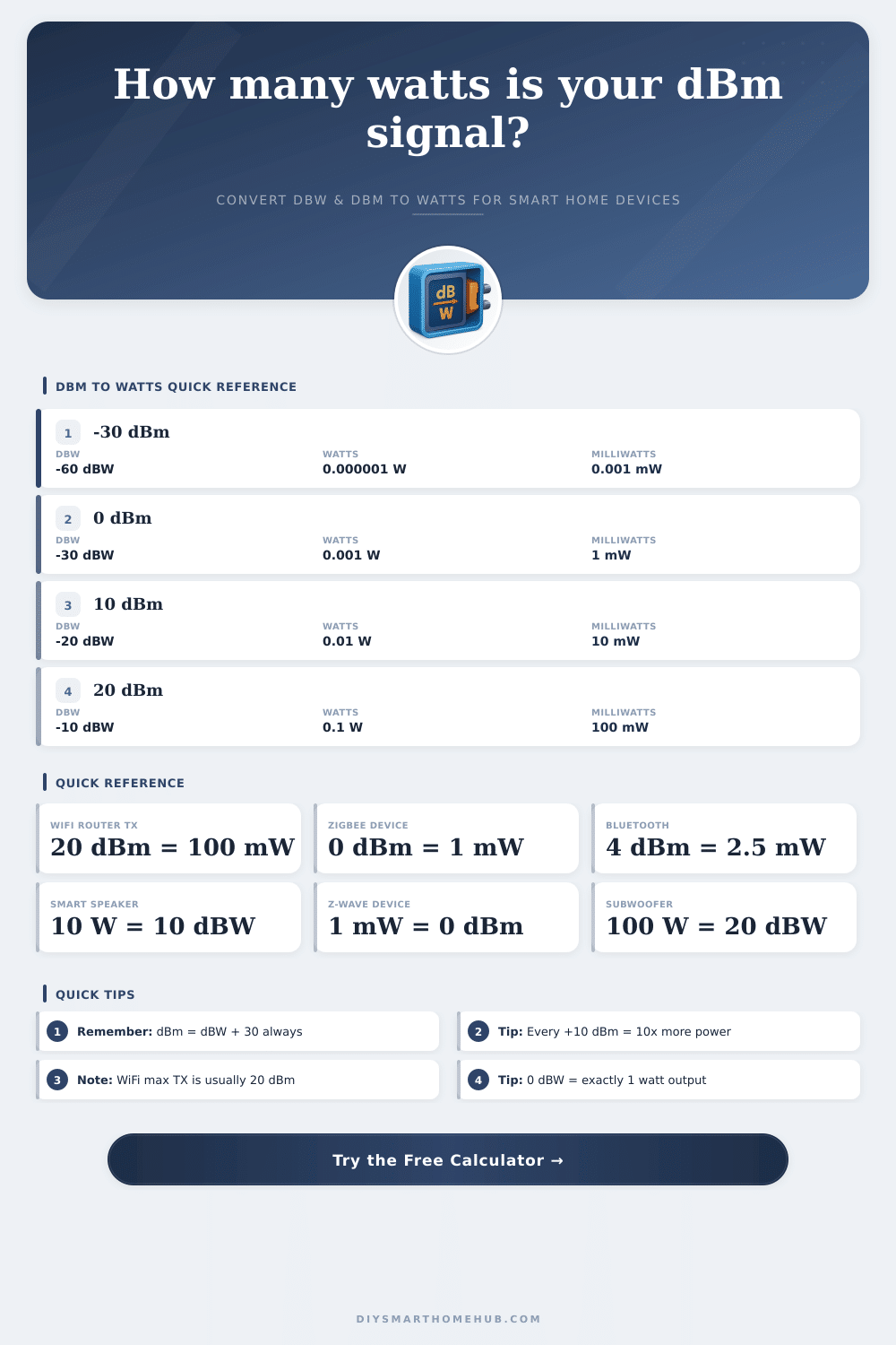 Decibel to Watt Converter | dBW & dBm