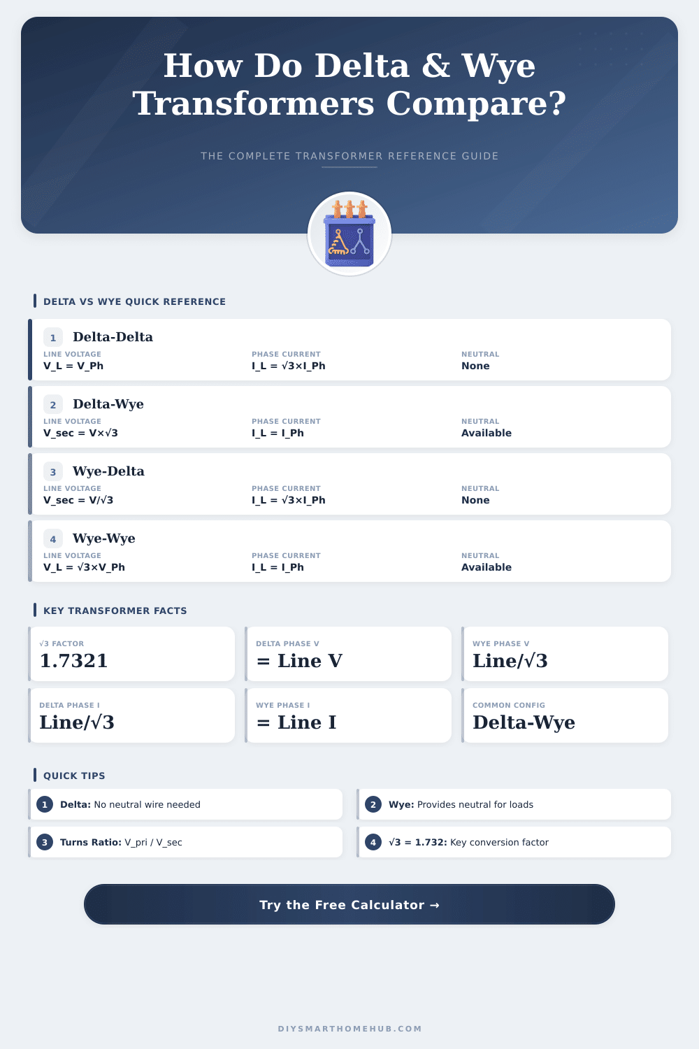 Delta Wye Transformer Calculator: Convert Voltages Instantly