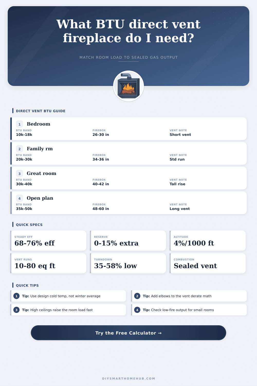 Direct Vent Fireplace BTU Calculator