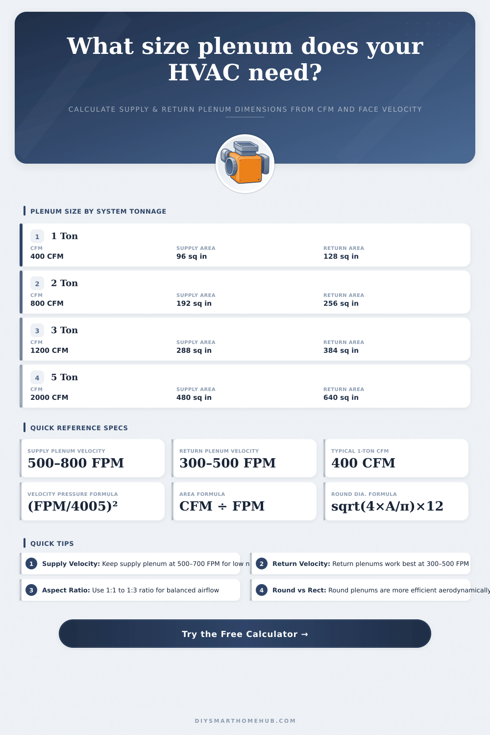 Duct Plenum Size Calculator – CFM to Dimensions