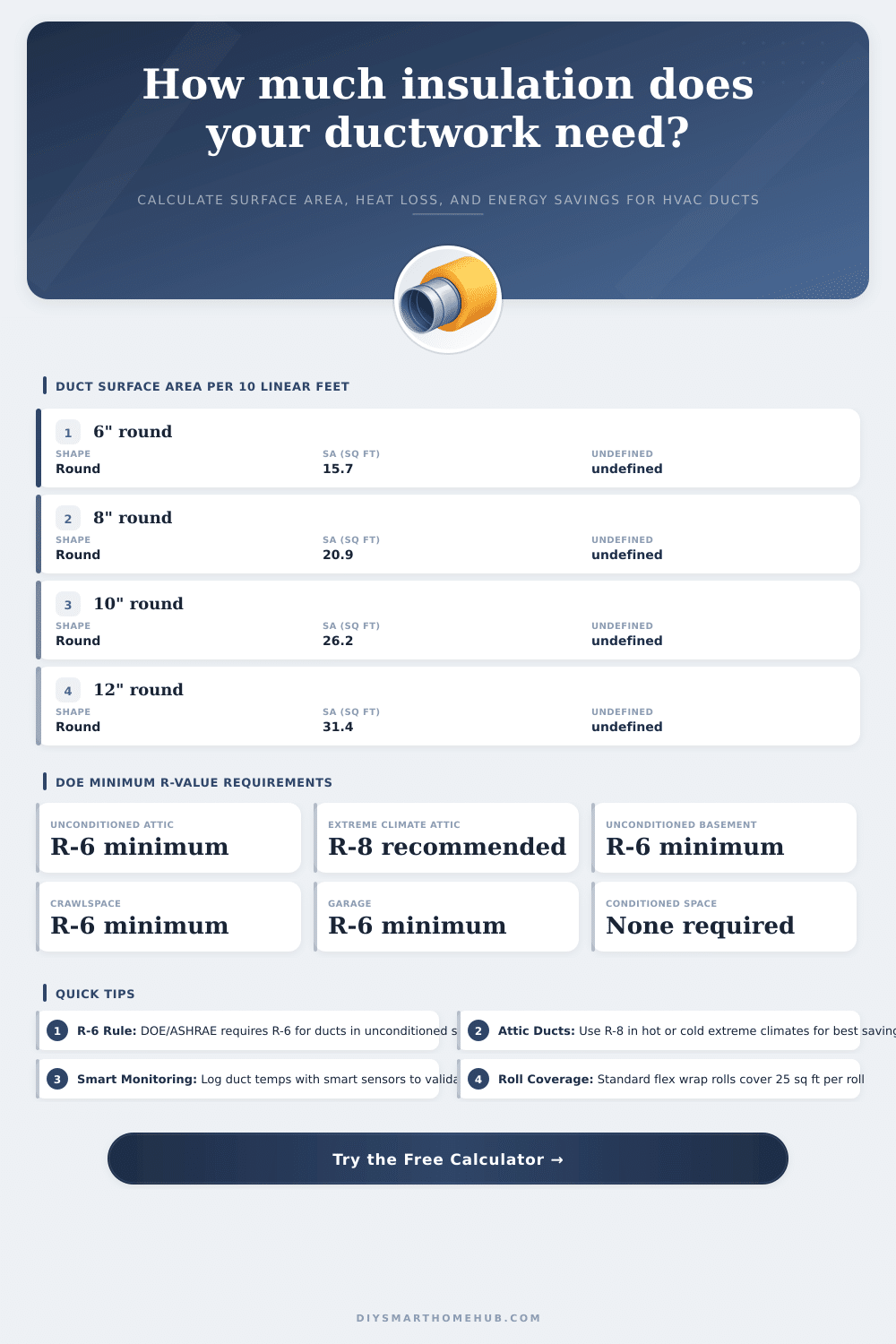 Ductwork Insulation Calculator for Smart Home Energy Efficiency