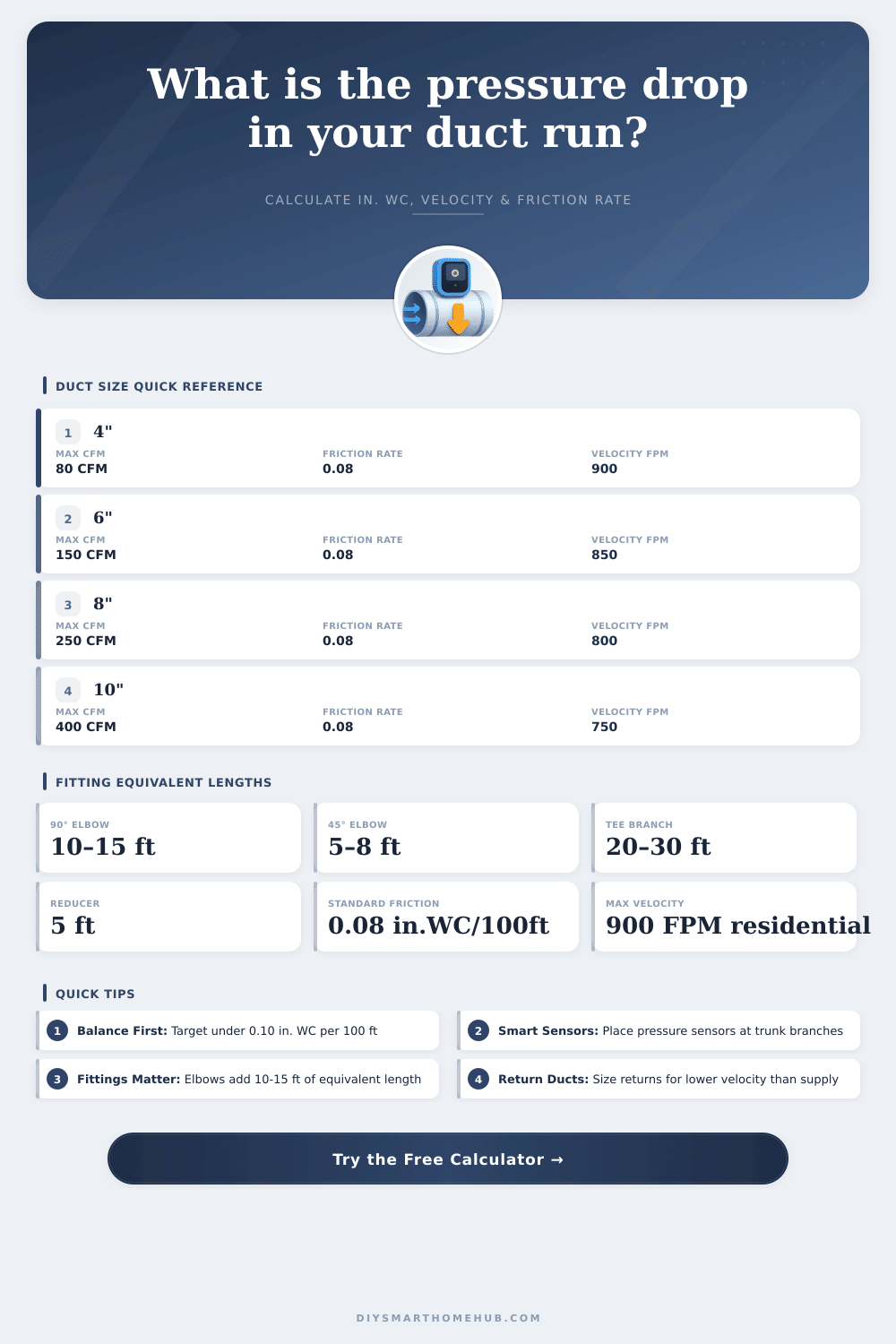 Ductwork Pressure Drop Calculator